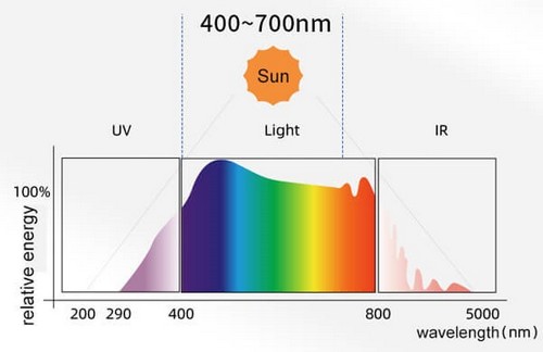 Par light best sale sensor